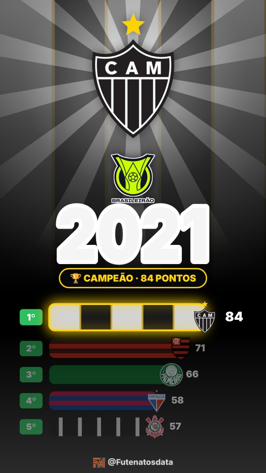 Holofote do Atlético Mineiro no Brasileirão 2021