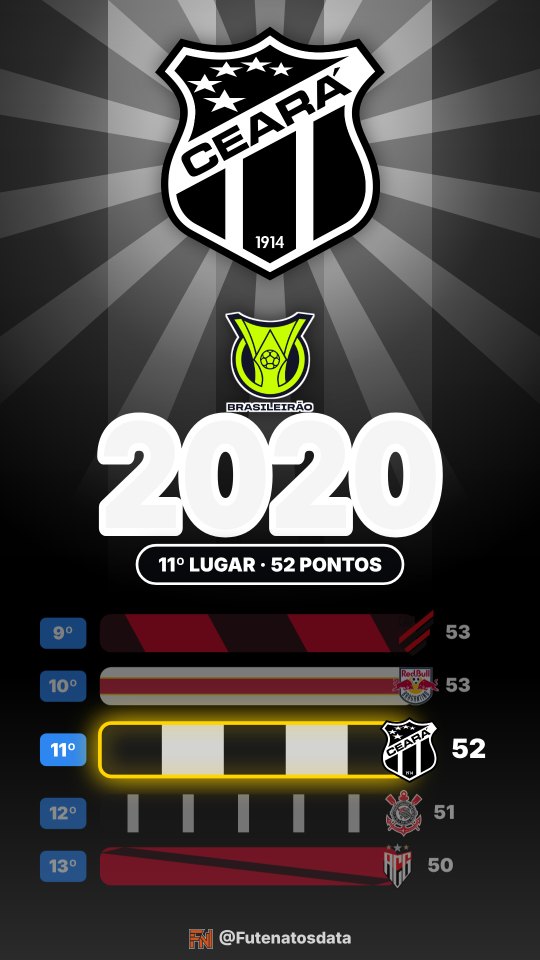 Holofote do Ceará no Brasileirão 2020