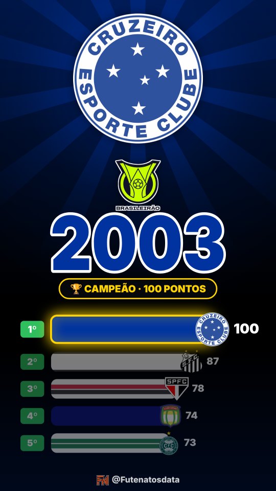 Holofote do Cruzeiro no Brasileirão 2003