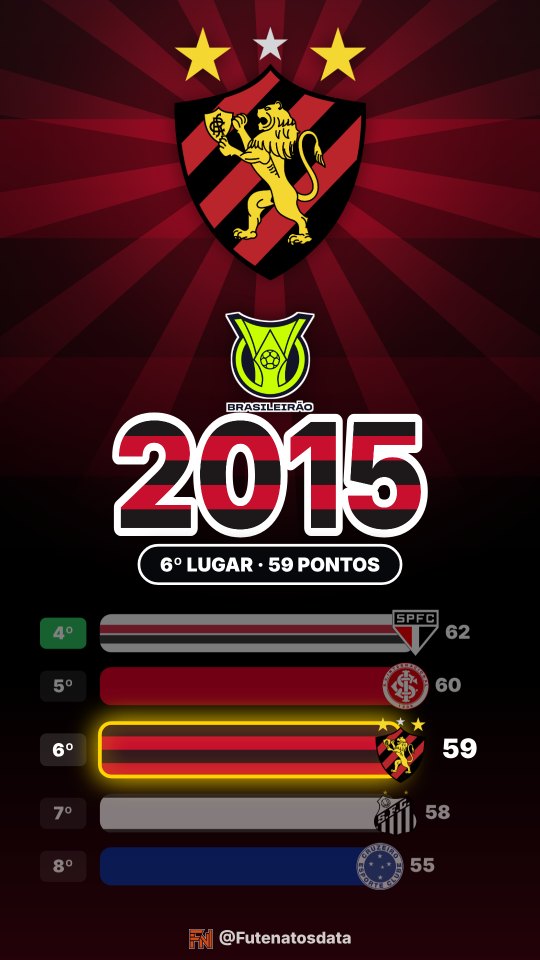 Holofote do Sport no Brasileirão 2015