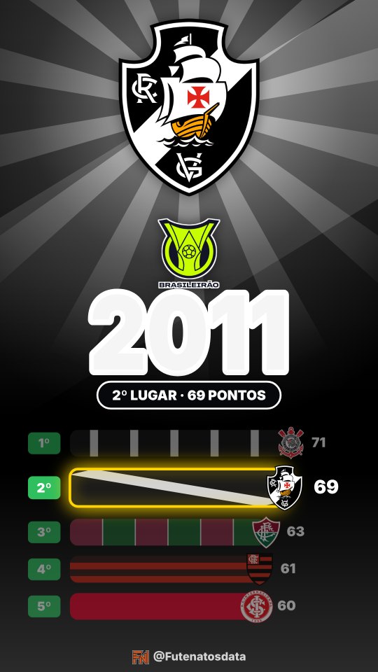 Holofote do Vasco no Brasileirão 2011