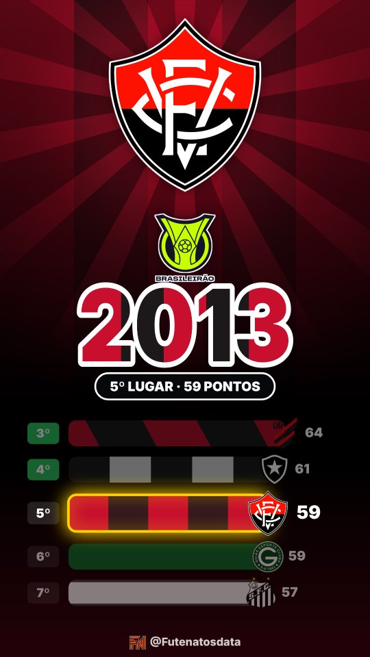 Holofote do Vitória no Brasileirão 2013