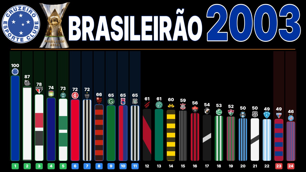 Capa do Brasileirão 2003