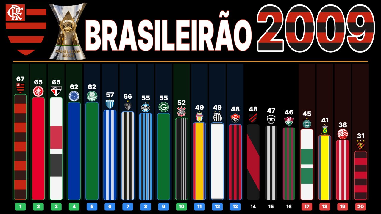 Capa do Brasileirão 2009