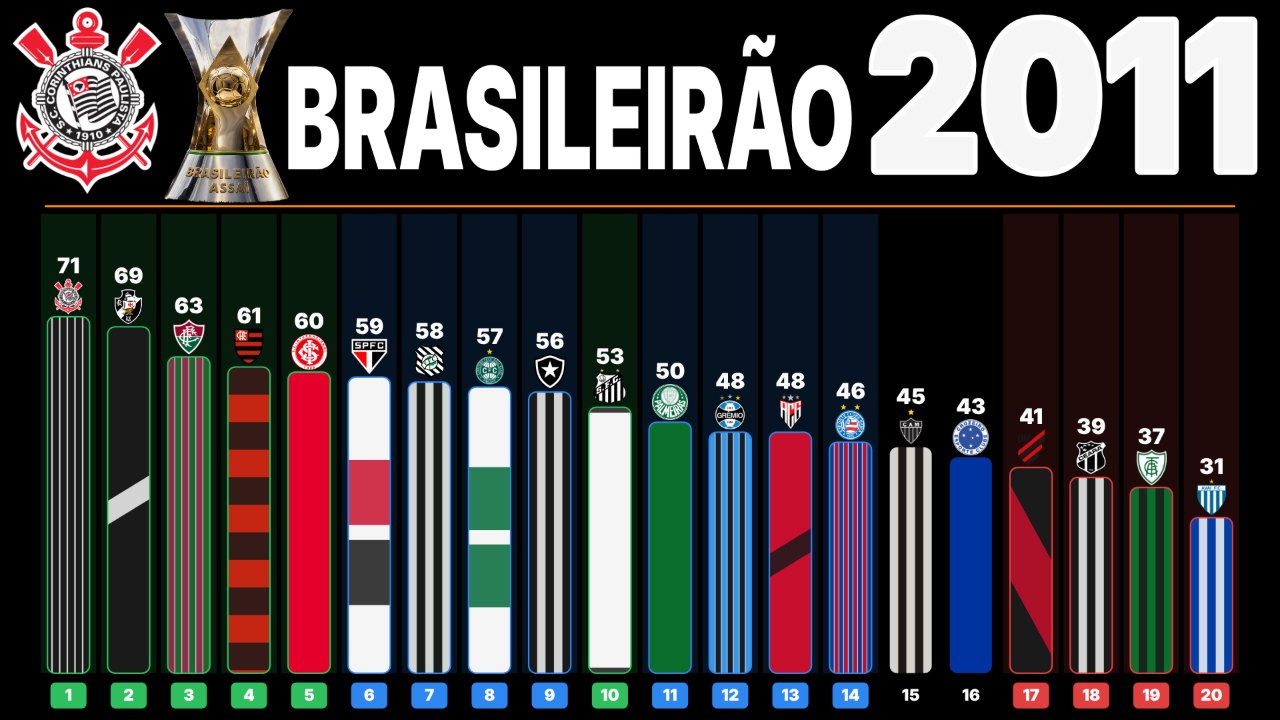 Capa do Brasileirão 2011