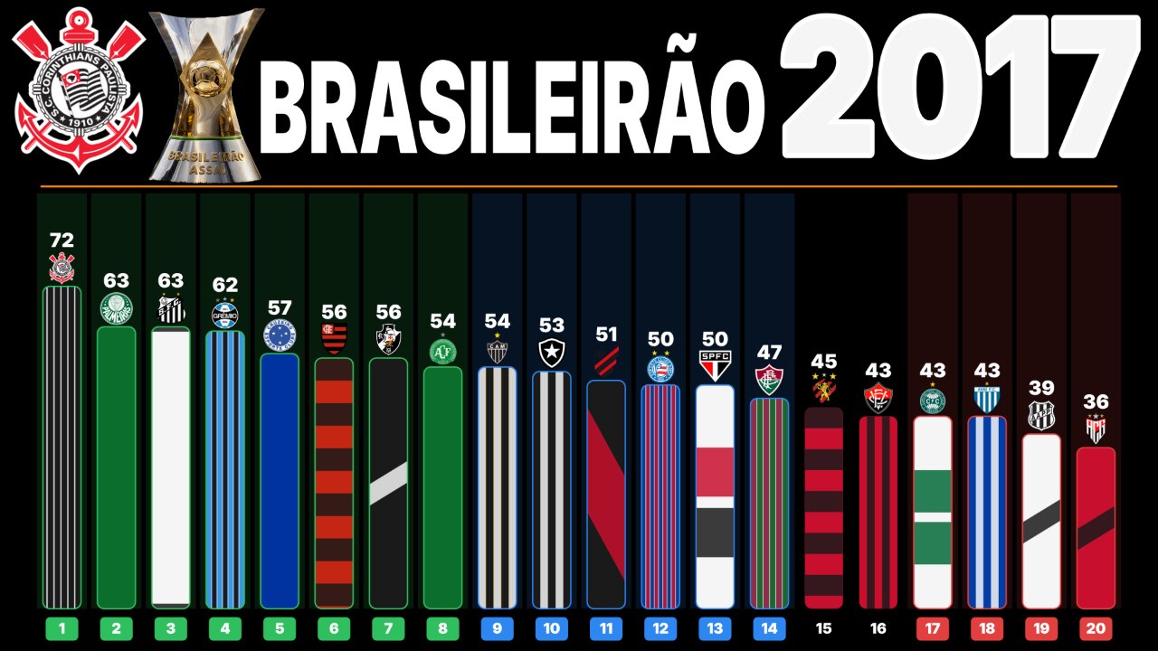 Capa do Brasileirão 2017