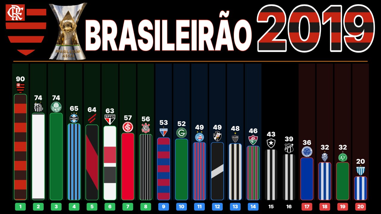Capa do Brasileirão 2019