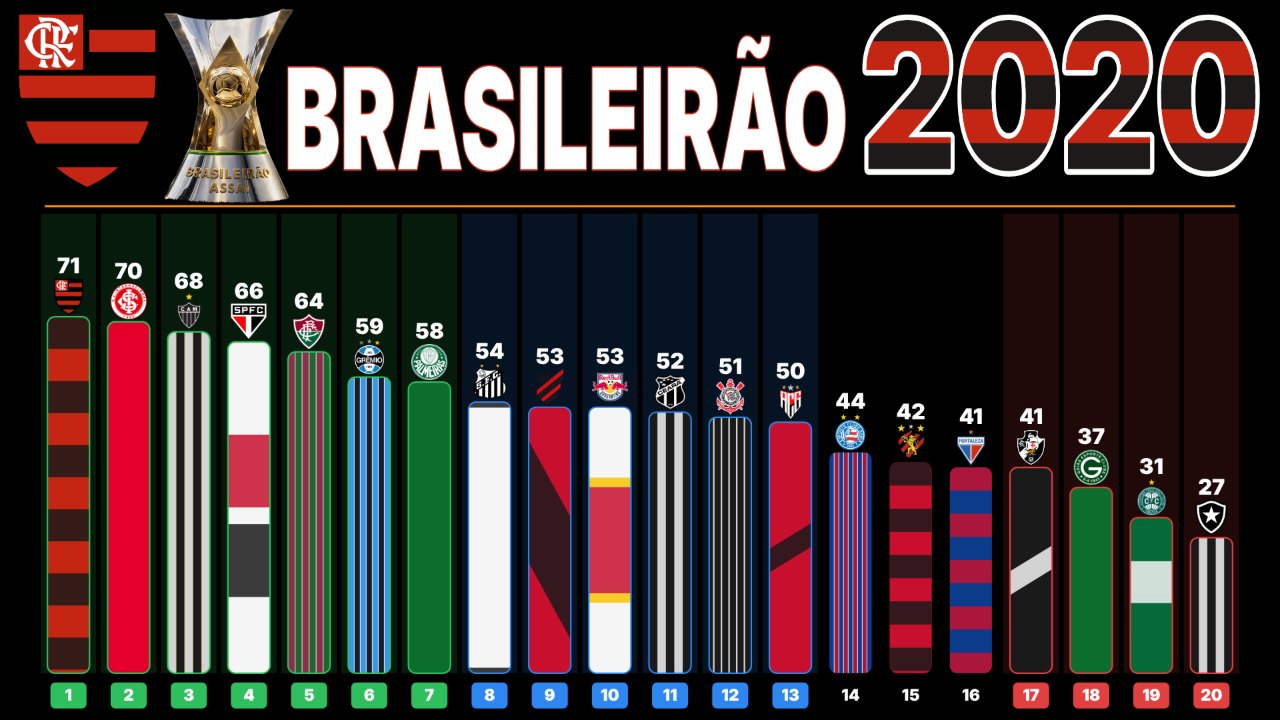 Capa do Brasileirão 2020